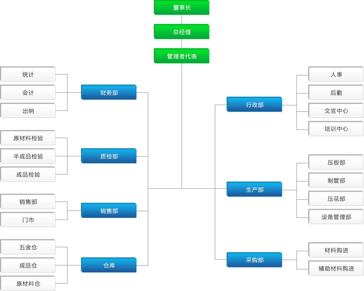 企業(yè)架構(gòu)